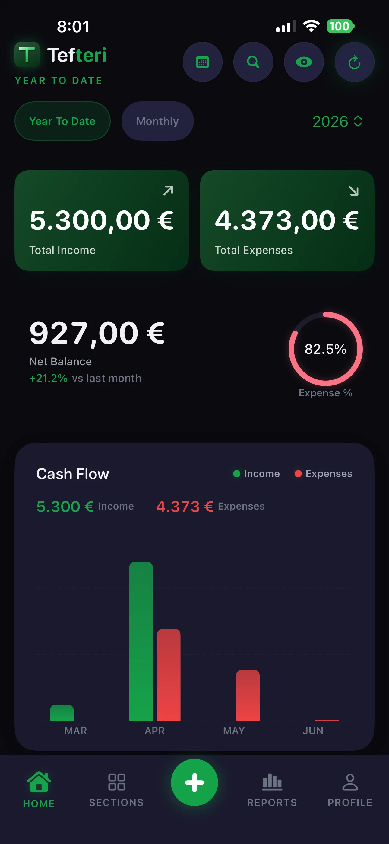 Dashboard Pro