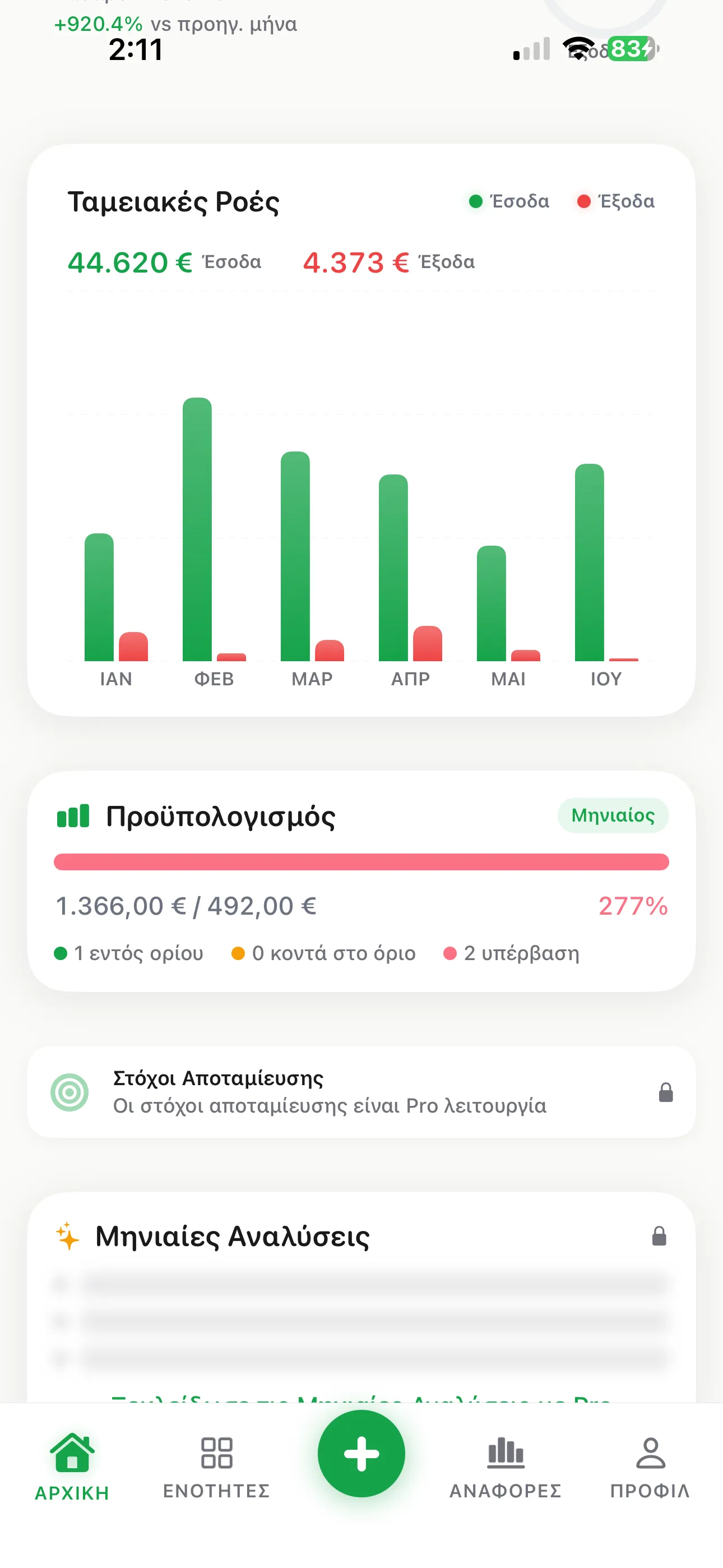 Αναλύσεις