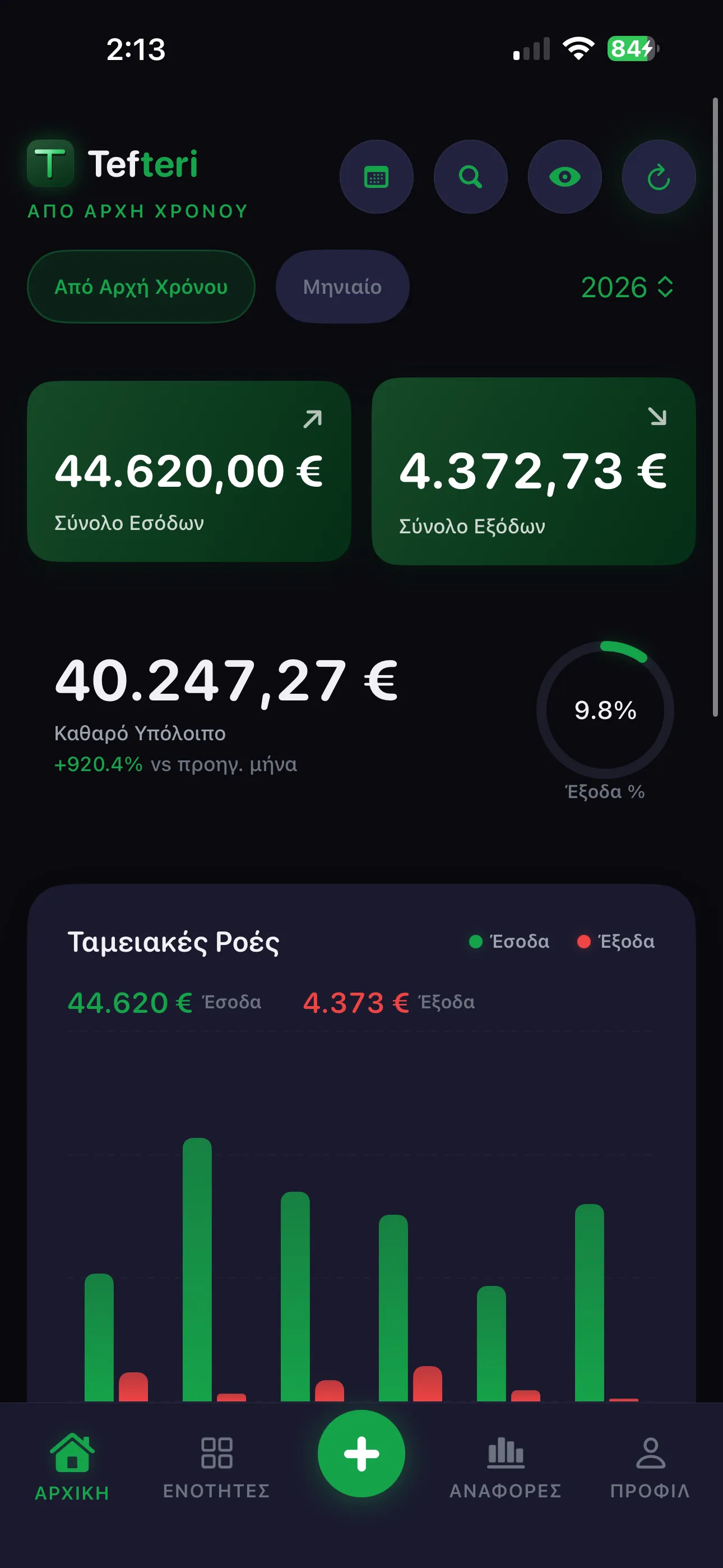 Dashboard Pro