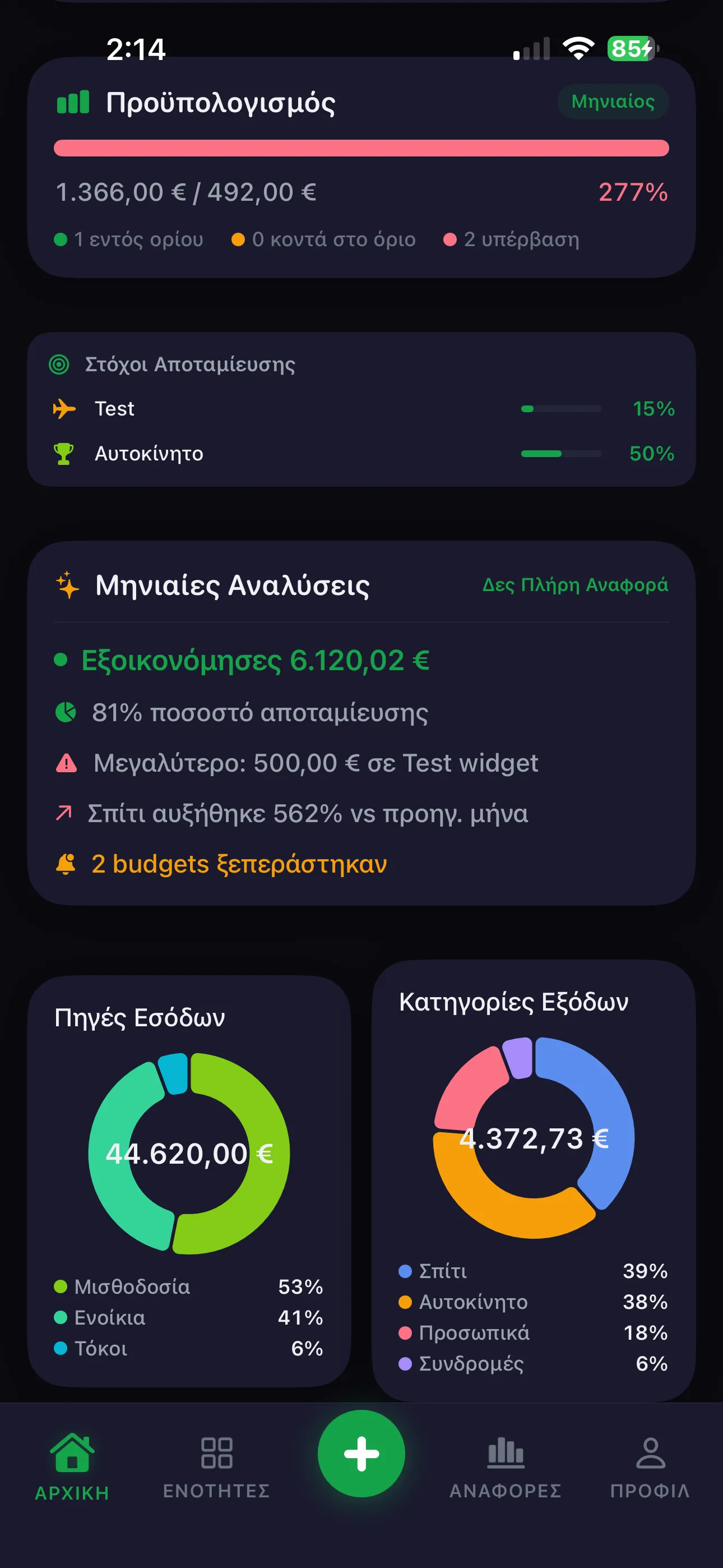Αναλύσεις Pro